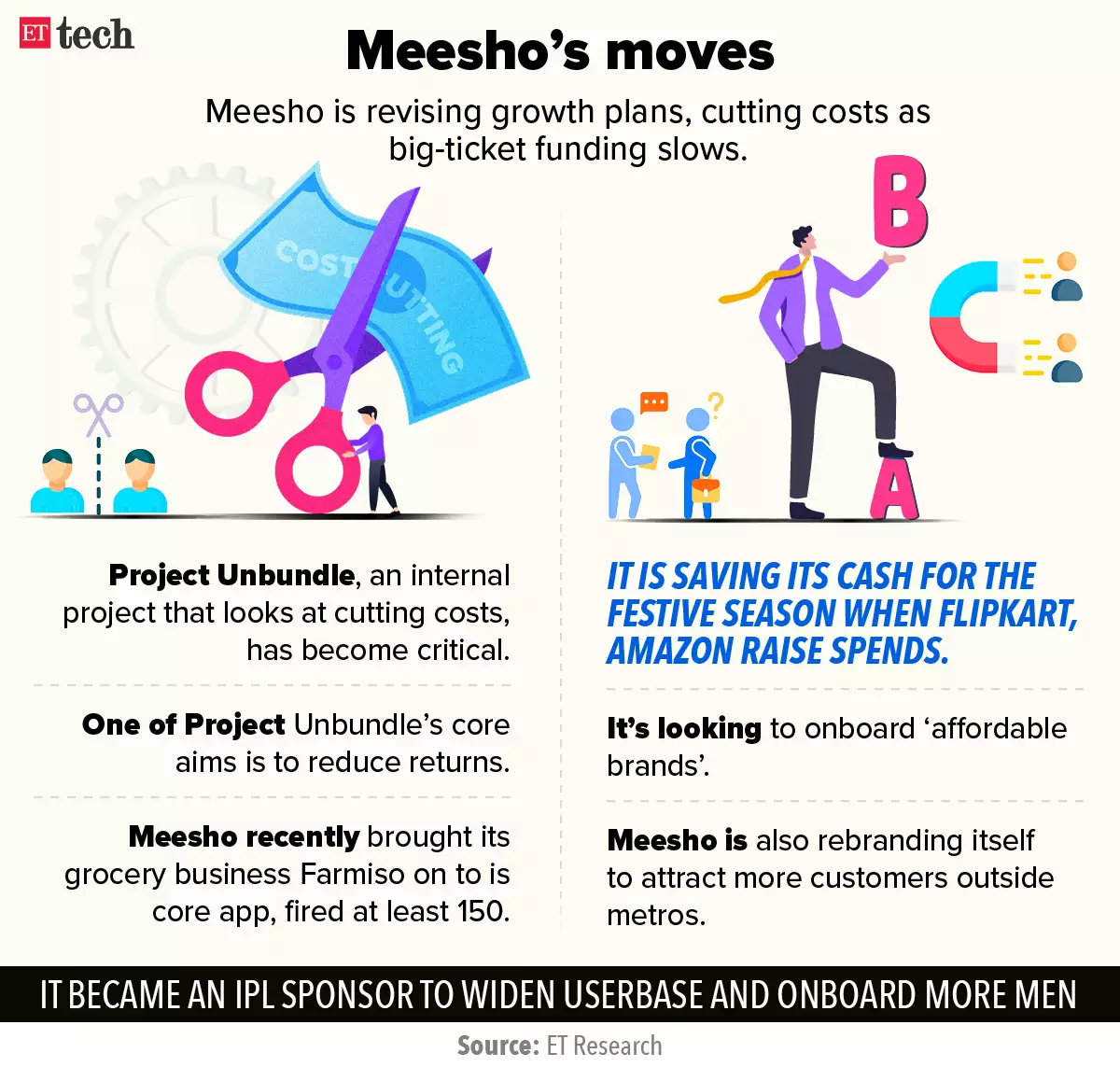 Meesho CEO Vidit Aatrey after announcing layoffs